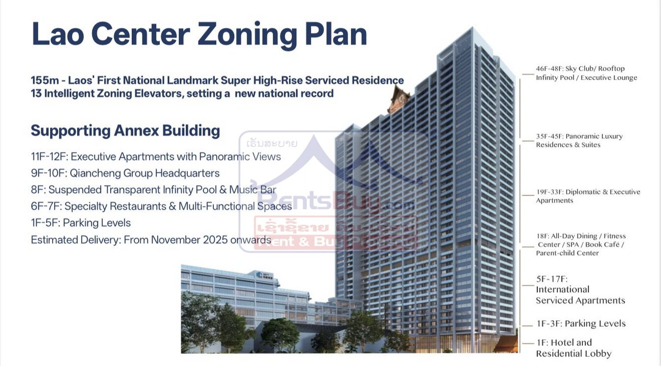 6690-Strategic Investment in Central Vientiane – Lao Center Mixed-Use Condos Now Selling
